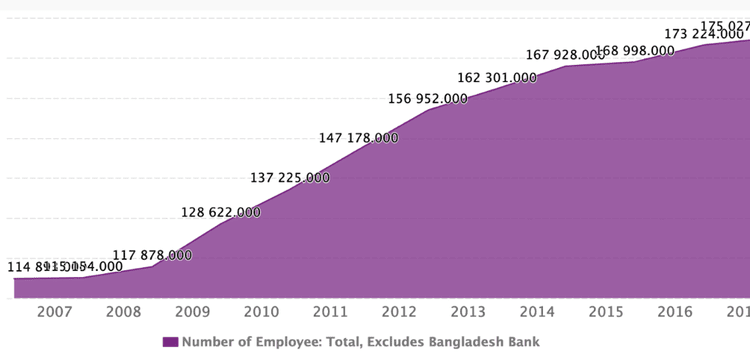 2025: Year of Recapitalisation, Structural Transformation